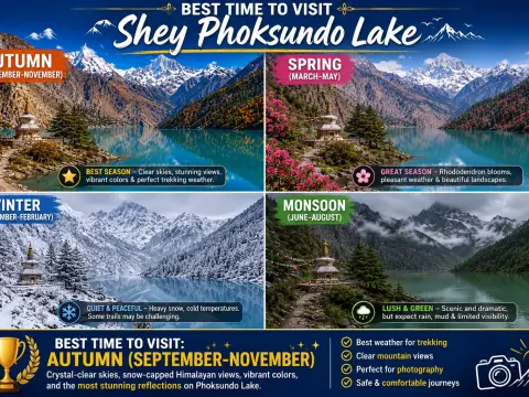 Best Time to Visit Shey Phoksundo Lake